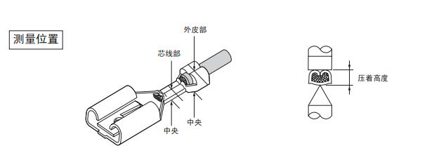 端子压接剖面分析仪是汽车线束生产厂家必备的用以检验端子机压接形状是否合格的器的技术