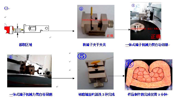 全自动切割研磨一体式端子截面分析仪 全自动切割研磨一体式端子截面分析仪