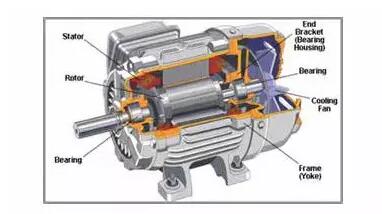 马达电机 马达电机
