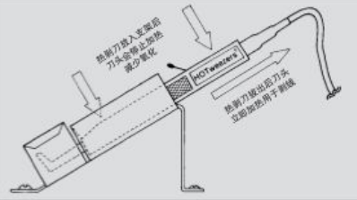 M20防静电型导线热剥器